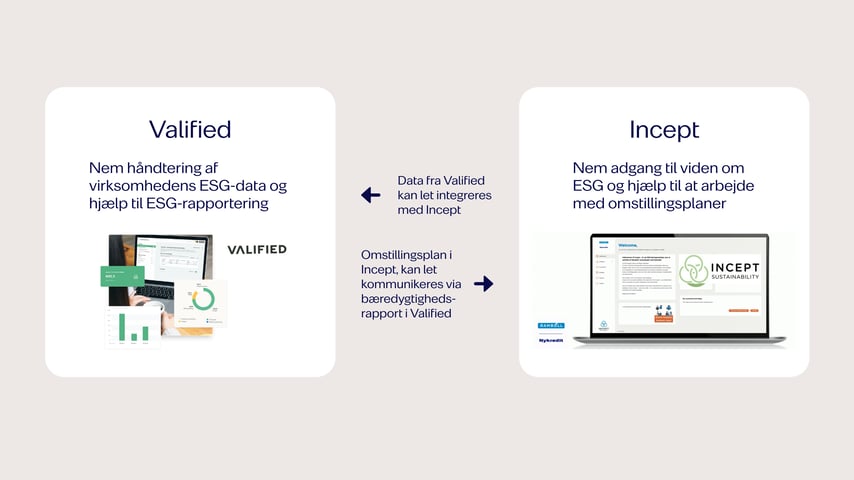 Illustration af synergien mellem Valified og Incept