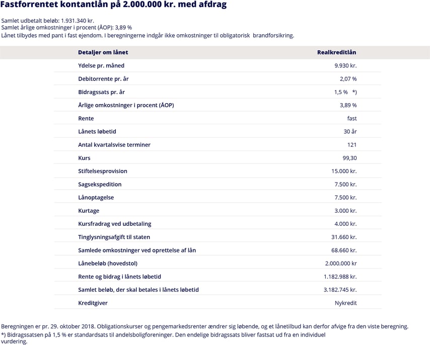 Andelsbolig forening 